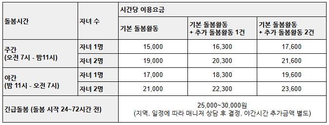 변경 전 이용요금.png