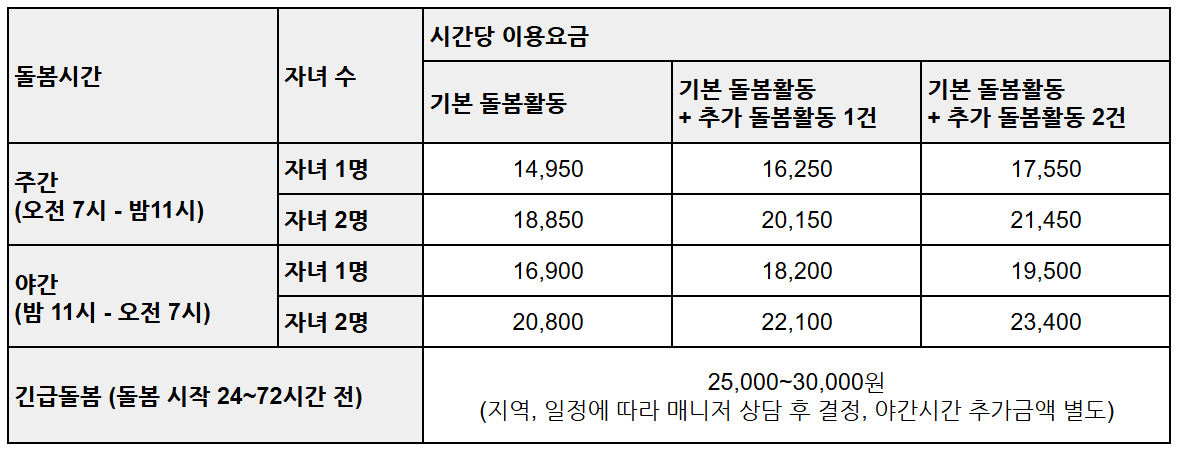 변경 후 이용요금.png